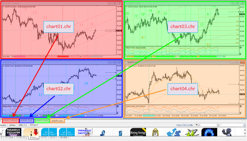 相場分析のためのmt4活用法 インストール直後の設定から隠れコマンド的操作まで紹介 Fxプライスアクション研究所