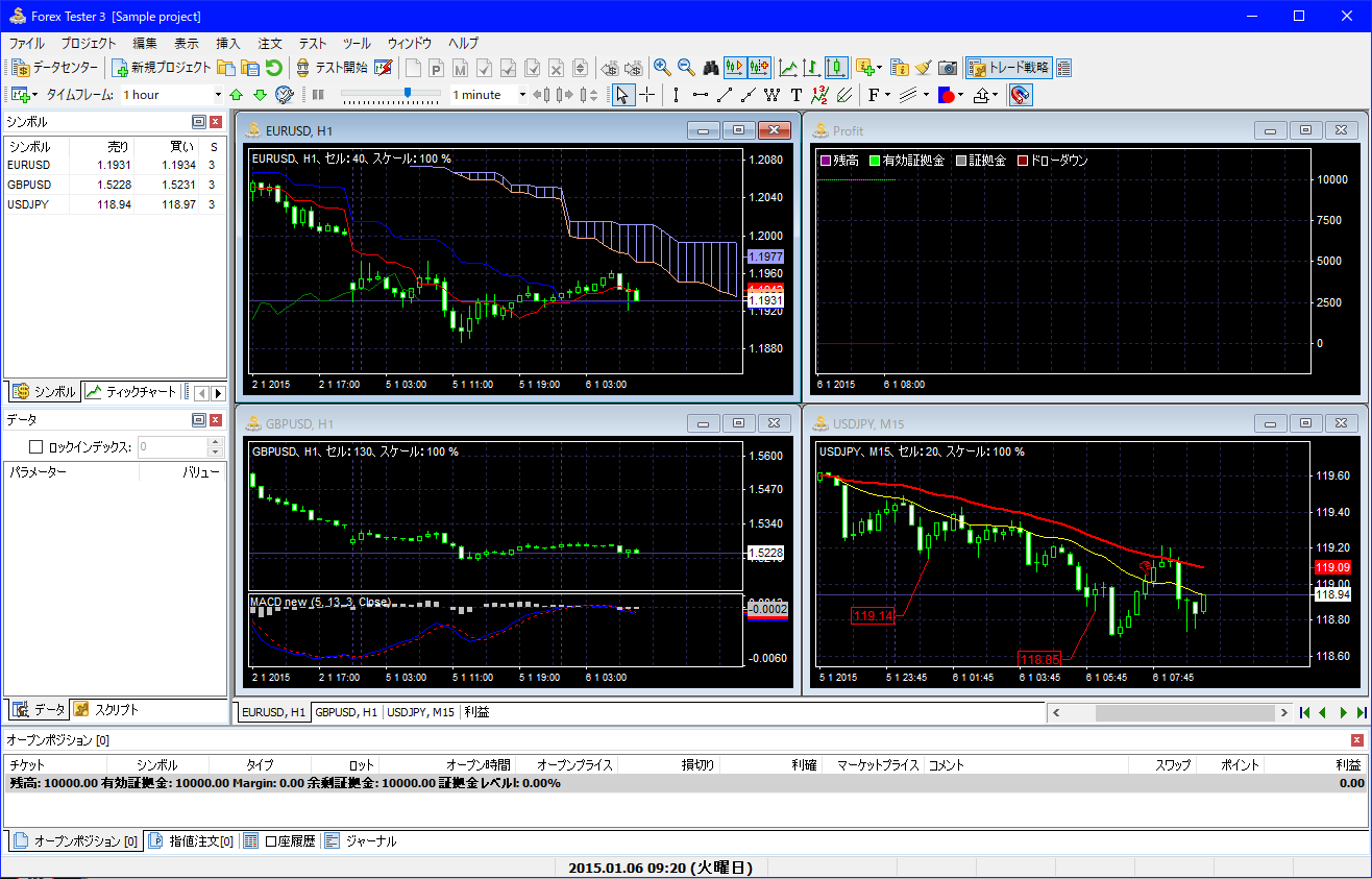 Forex tester 3 price