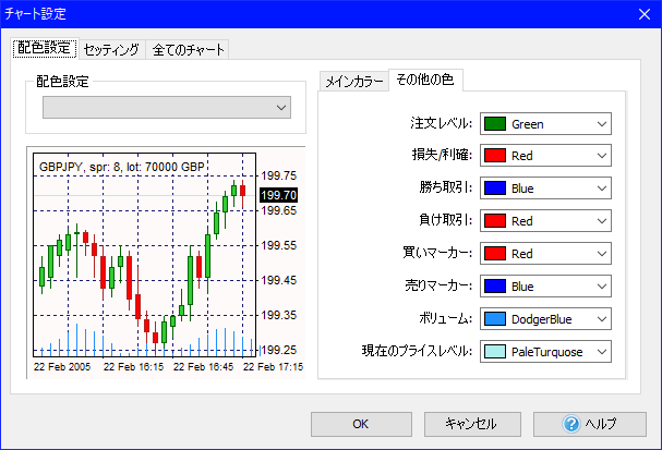 Forex Tester 4, その他の色の配色設定画面