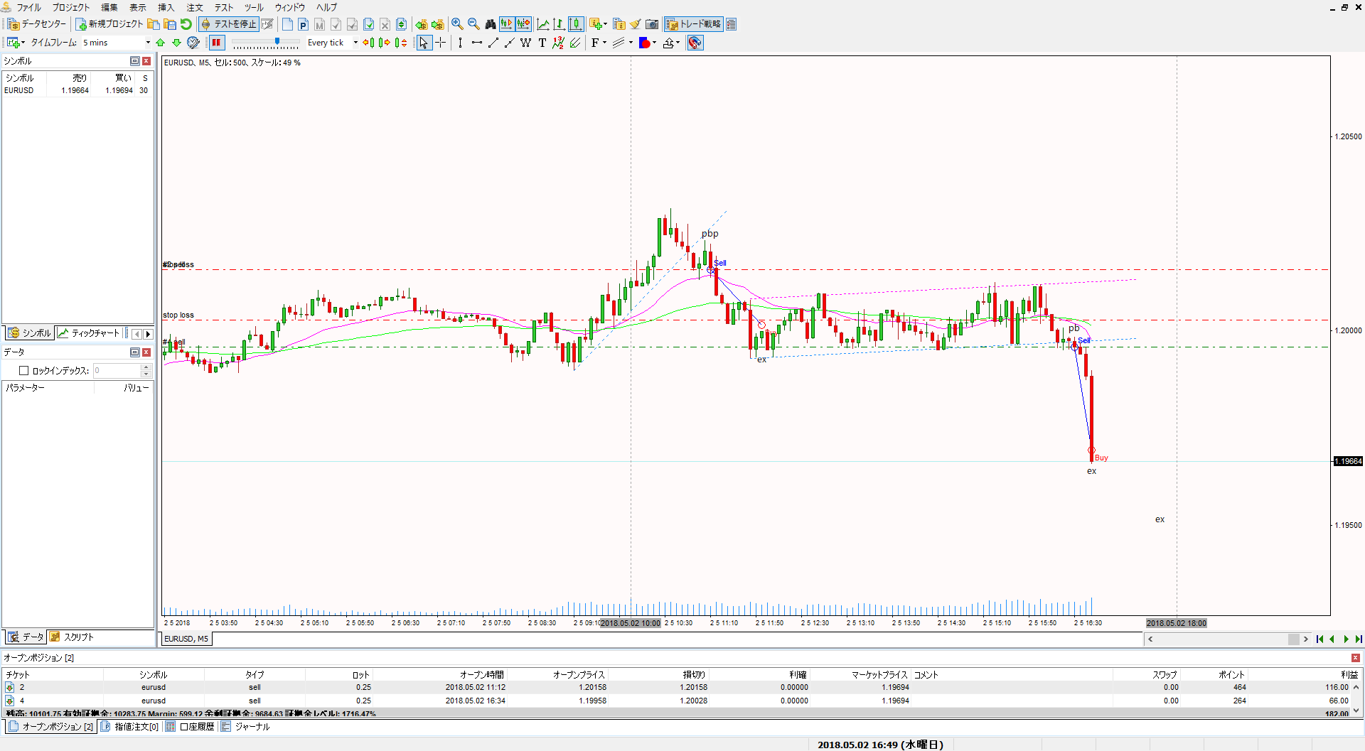 Forex tester 3 price