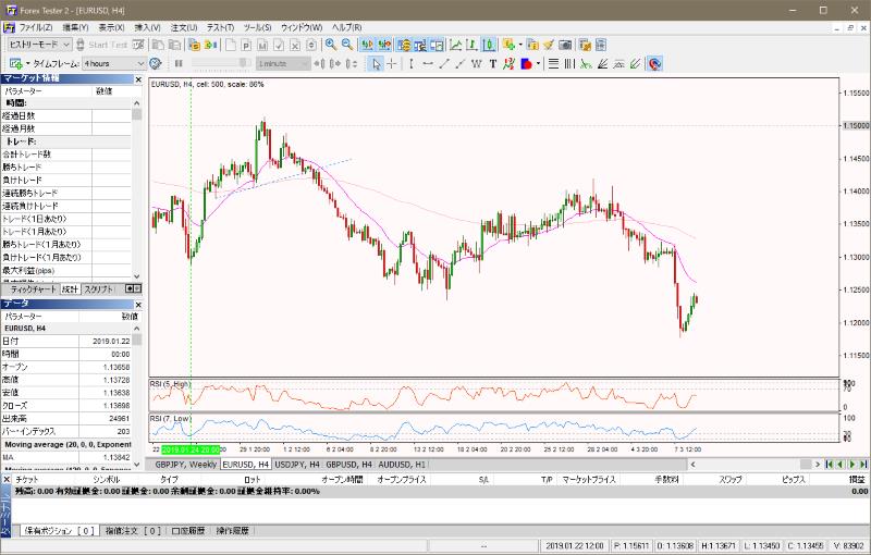Forex Tester 2の画面。今でもヒストリーモードを使うためにたまに起動。