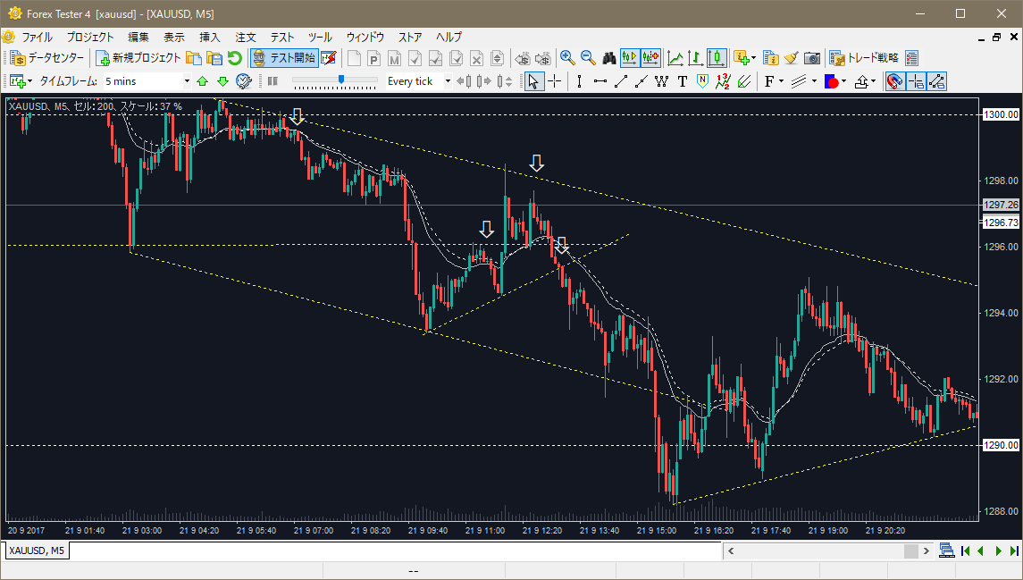 forex tester 4